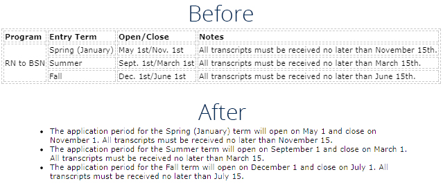 Comparison of (before) an HTML Table and (after) using Plain Text.