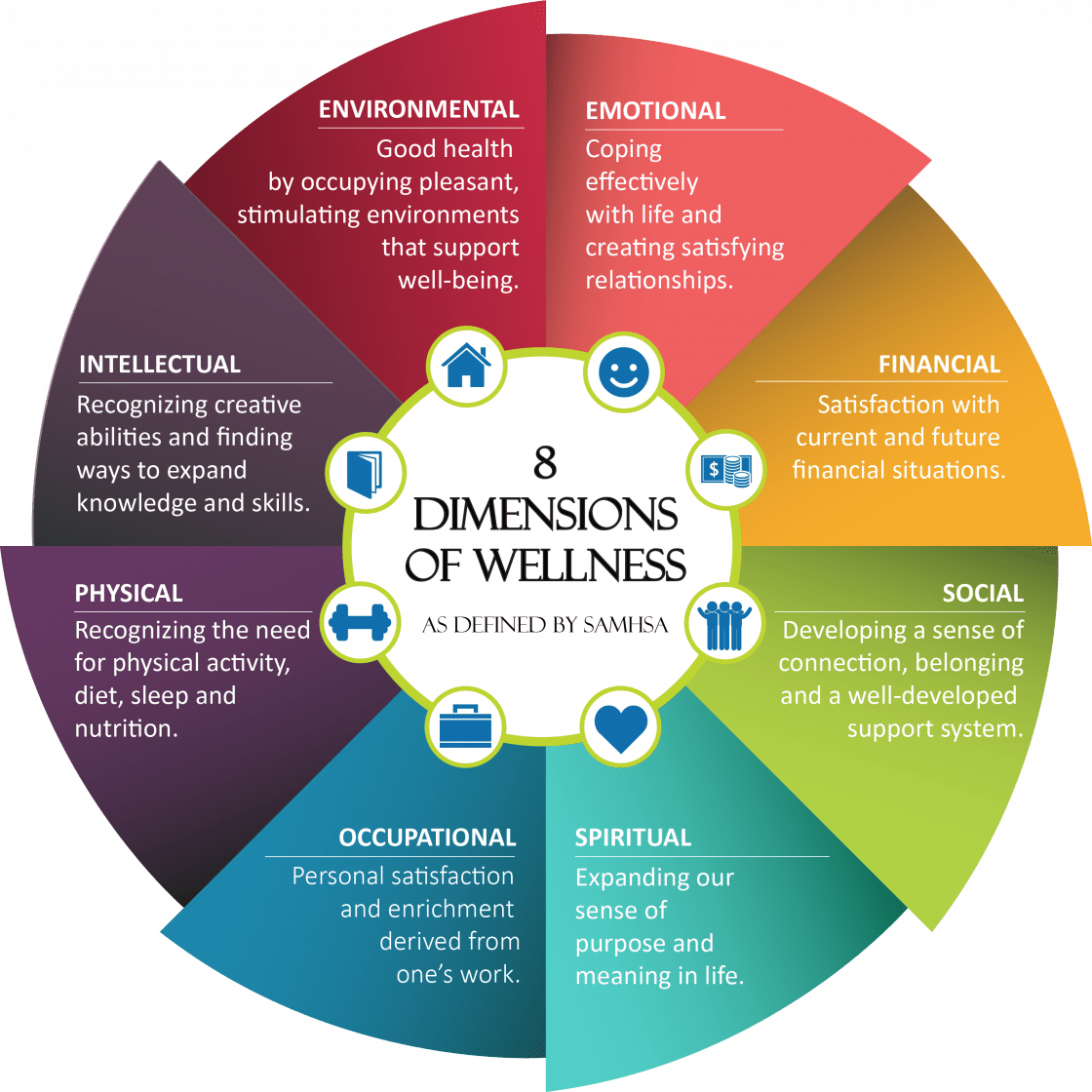 Wellness Check | BeWell: Extension Of The Carruth Center For Counseling ...