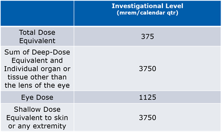WVU ALARA Investigational Levels