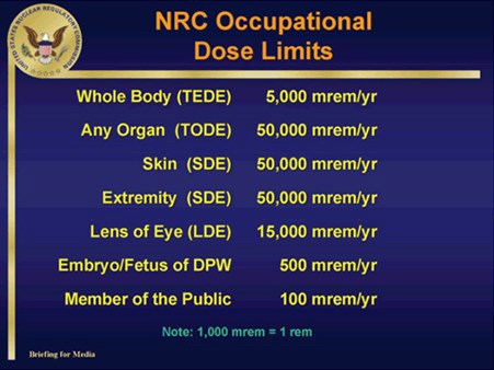 Annual Radiation Dose Limits